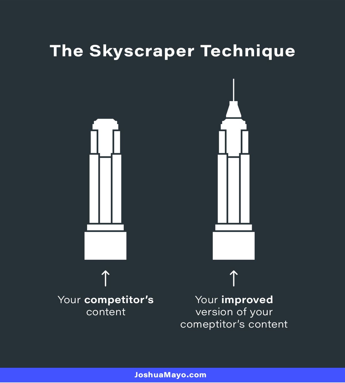 the skyscraper technique brian dean improving on your competitor's content