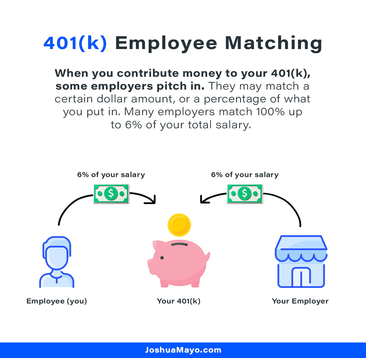 401k contributions employee matching
